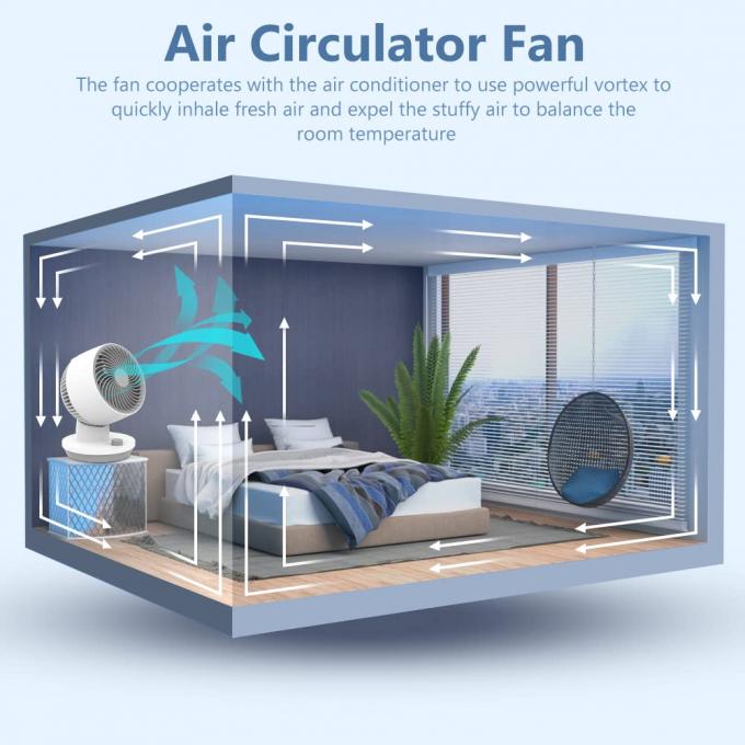 Portable Desktop Air Circulating Fan 8.5x12 Inch With 3 Speeds 0